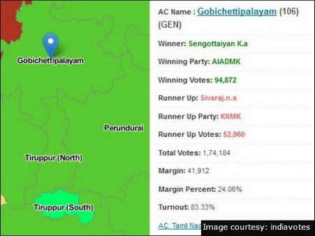 கோபிச்செட்டிப்பாளையம்