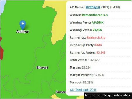 அந்தியூர்