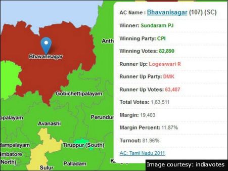 பவானிசாகர் (தனி)