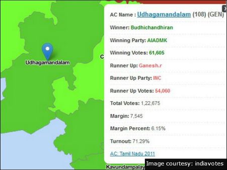 உதகமண்டலம்