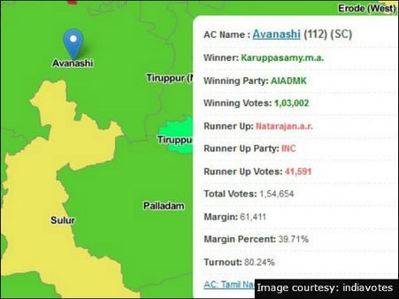 அவினாசி (தனி)