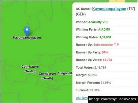 கவுண்டம்பாளையம்
