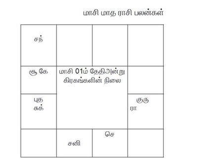 மகத்துவம் தரும் மாசி மாத ராசி பலன்கள்