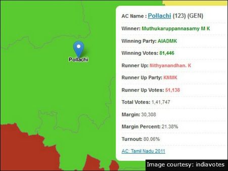 பொள்ளாச்சி