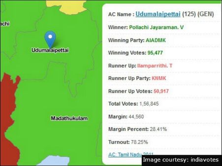 உடுமலைப்பேட்டை