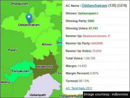 ஒட்டன்சத்திரம்