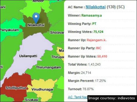 நிலக்கோட்டை