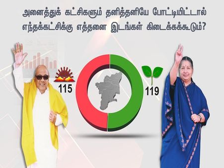 கட்சிகள் தனித்து போட்டியிட்டால் அதிமுக - 119: திமுக - 115: புதிய தலைமுறை சர்வே !