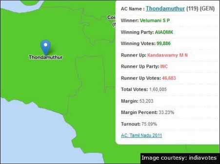 தொண்டாமுத்தூர்