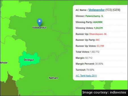 வேடசந்தூர்