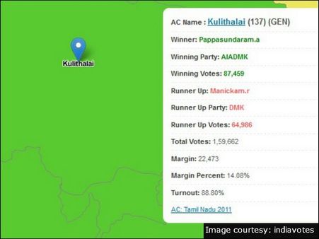 குளித்தலை