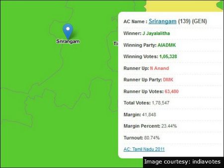 ஸ்ரீரங்கம்