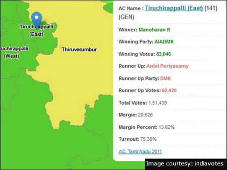 திருச்சி (கிழக்கு)