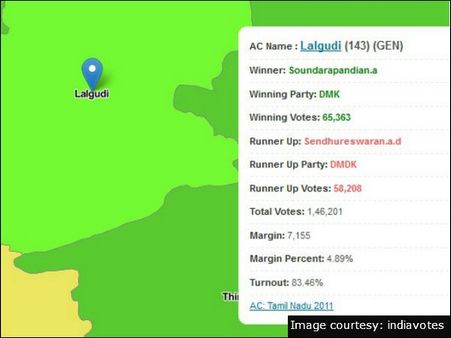 லால்குடி