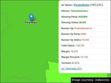 பெரம்பலூர்(தனி)