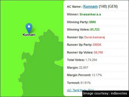 குன்னம்