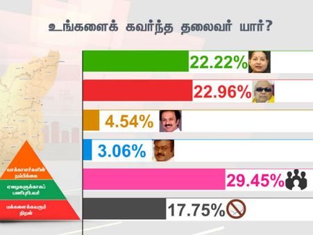 கருத்துக் கணிப்புகளை வெளியிட தடை.. தமிழகம், புதுவையில்.. மே 16 மாலை வரை!