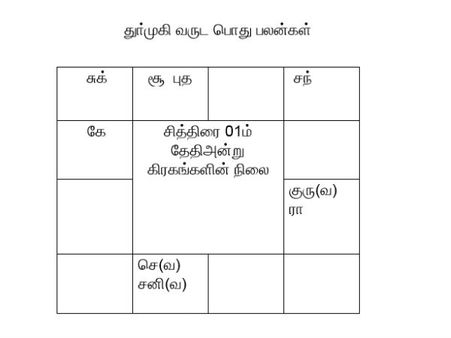 துர்முகி - தமிழ் புத்தாண்டு  பொது பலன்கள்