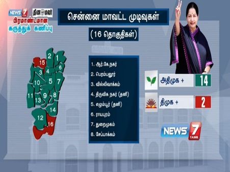 வெள்ளத்தை மறந்த சென்னை மக்கள்.. அதிமுகவுக்கு பேராதரவு - நியூஸ் 7 கருத்துக்கணிப்பு