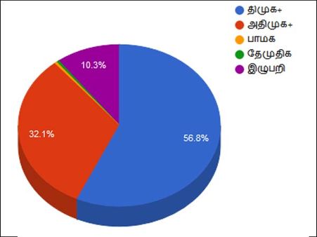 நக்கீரனின் மெகா சர்வே நடத்தப்பட்ட விதம் இதுதான்...