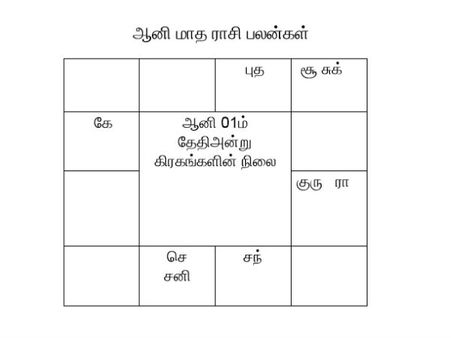 ஆனி மாத சிறப்பு ராசி பலன்கள்