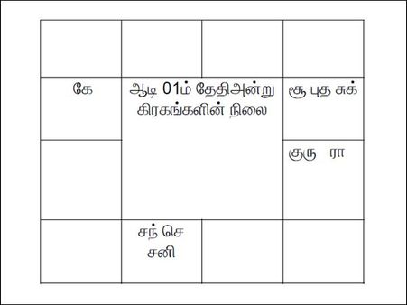 ஆடி மாத ராசி பலன்கள்