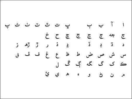 தனித் தன்மையைக் காக்க போராடும் சிந்தி மொழி- அடையாளங்கள் திட்டமிட்டு மறைக்கப்படுகிறதா?