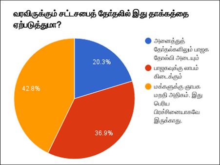 'ஒன்இந்தியா' மெகா சர்வே: மக்கள் மறதியால் மோடிக்கு ஆதாயம்.. ஓட்டு போடும்போது வராது நோட்டு பிரச்சினை