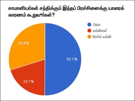 ரூபாய் நோட்டு பிரச்சினைக்கு மத்திய அரசுதான் காரணம்- 'ஒன்இந்தியா' நடத்திய மெகா சர்வே ரிசல்ட் இதோ