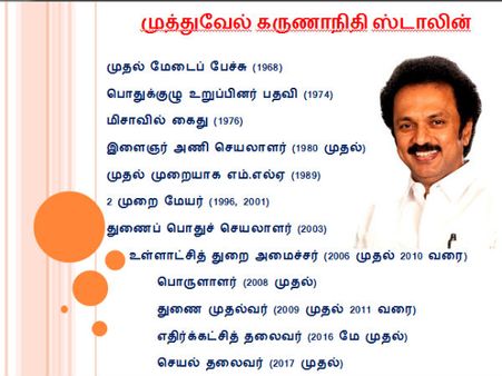 கட்சியிலும்.. ஆட்சியிலும்.. மு.க. ஸ்டாலின் வகித்த பதவிகள் என்னென்ன?