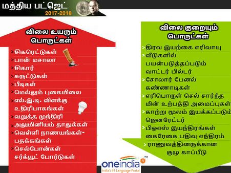 பட்ஜெட் ஓகே.. எது விலை குறையும்.. எது கூடப் போகுதுன்னு உங்களுக்கு தெரியுமா பாஸ்?