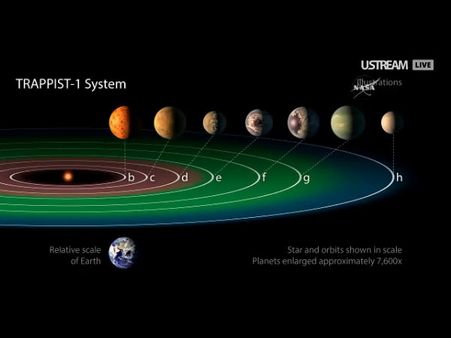 நாசா வெளியிட்ட முக்கிய அறிவிப்பு என்ன? இங்கே கிளிக் செய்யவும்