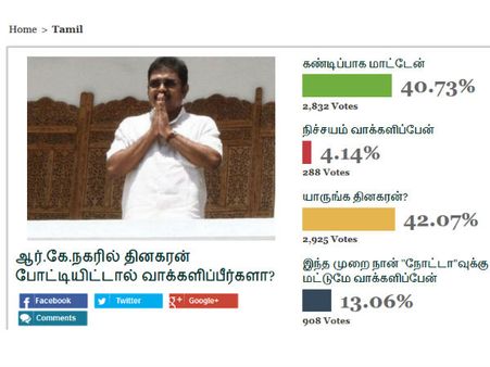 தினகரனா, அது யாரு??... ஒன்இந்தியா வாசகர்கள் அதிரடி!