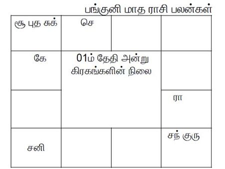 குரு அருள் நிறைந்த பங்குனி மாத ராசி பலன்கள் - 2017