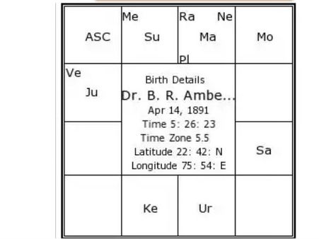 சித்திரையில் பிறந்தவர்களின் சிறப்பு தெரியுமா?