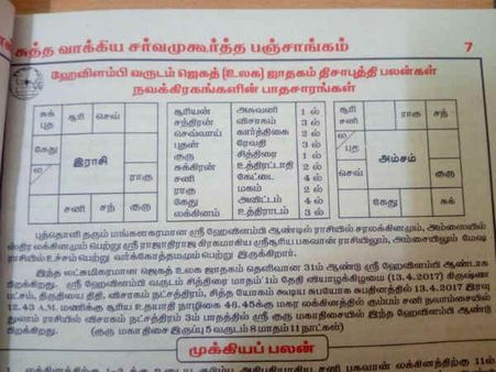 ஹேவிளம்பி  தமிழ் புத்தாண்டு எப்படியிருக்கும் ?  - பஞ்சாங்கம் கணிப்பு 