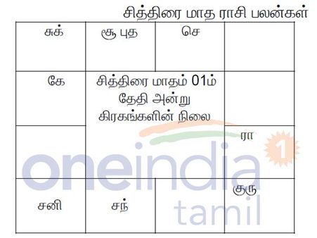 சித்திரை மாத ராசிபலன்கள்