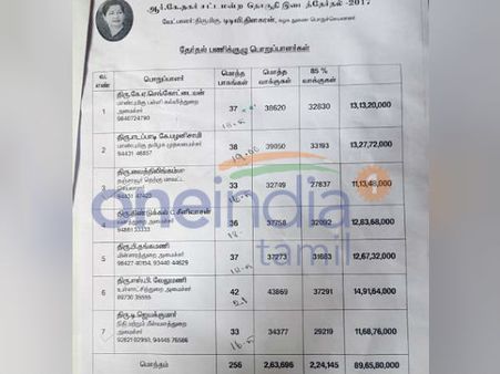 ரூ89 கோடி ஆவண விவகாரம்.... எல்லாமே பித்தலாட்டமாம்... சாடுகிறது நமது எம்ஜிஆர்