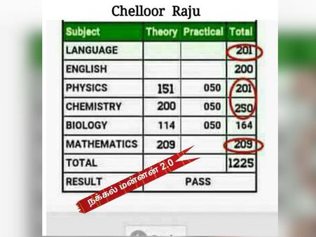 ஓ மை காட்.. செல்லூர் ராஜு +2 பயங்கரமா பாஸ் பண்ணிருக்காரே.. ஓட்டும் நெட்டிசன்கள்!