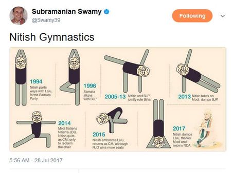 இதெப்படி இருக்கு.. நிதிஷை போட்டுத் தாக்கும் சாமி!