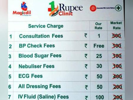 ரயில் நிலையங்களில் 'ஒரு ரூபாய் கிளினிக்'... மத்திய அரசு முடிவு!