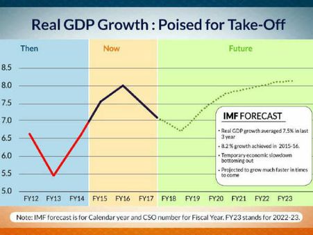 இந்தியாவின் ஜிடிபி 6.5 சதவிகிதமாக சரிந்து 8% ஆக மீண்டு எழும்- ஐஎம்எப் கணிப்பு