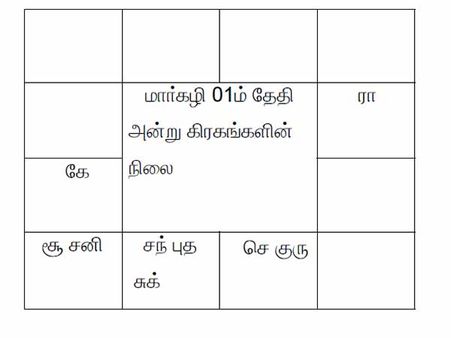 மகாவிஷ்ணுவுக்கு உகந்த மார்கழி  - 12 ராசிகளுக்கும் பலன்கள்