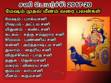 சனி பெயர்ச்சி 2017-20 : மேஷம் முதல் மீனம் வரை யாருக்கு எப்படி- மின்னல் வேக பலன்கள்
