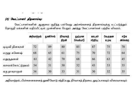 அறிவு, அக்கறை, நிர்வாகத் திறமை, துடிப்பு.. அடடா அடடே தினகரன் அசத்துறாரே!
