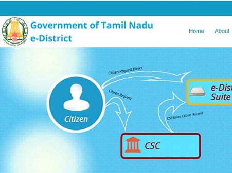 ஆன்லைன் மூலம் சான்று பெறும் வசதி விரிவாக்கம் - அரசு திட்டம்!