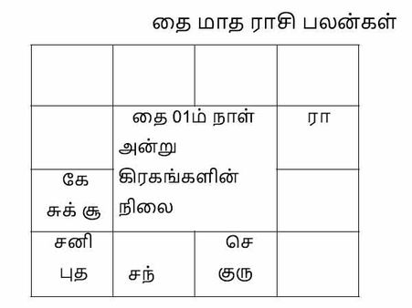 மகத்துவம் நிறைந்த தை மாத ராசி பலன்கள்