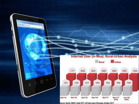 இந்தியாவில் அதிகரிக்கும் இன்டர்நெட் பயன்பாடு... ஜுன் மாசத்துக்குள்ள 50 கோடி பேரை எட்டுமாம்!