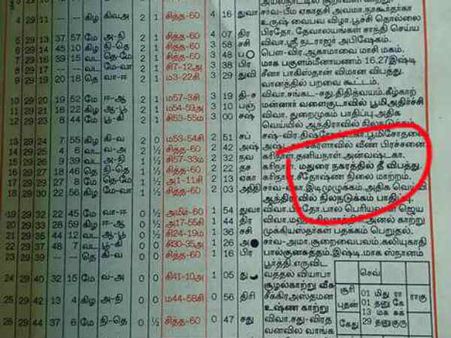 மதுரையில் மீண்டும் தீ விபத்து ஏற்படும்- பஞ்சாங்கம் கணிப்பு 