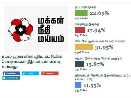 மக்கள் நீதி மய்யம்.. கமல்ஹாசனின் புதிய கட்சிக்கு மக்கள் ரெஸ்பான்ஸ் எப்படி இருக்கு?